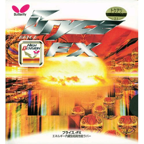 Fx options butterfly